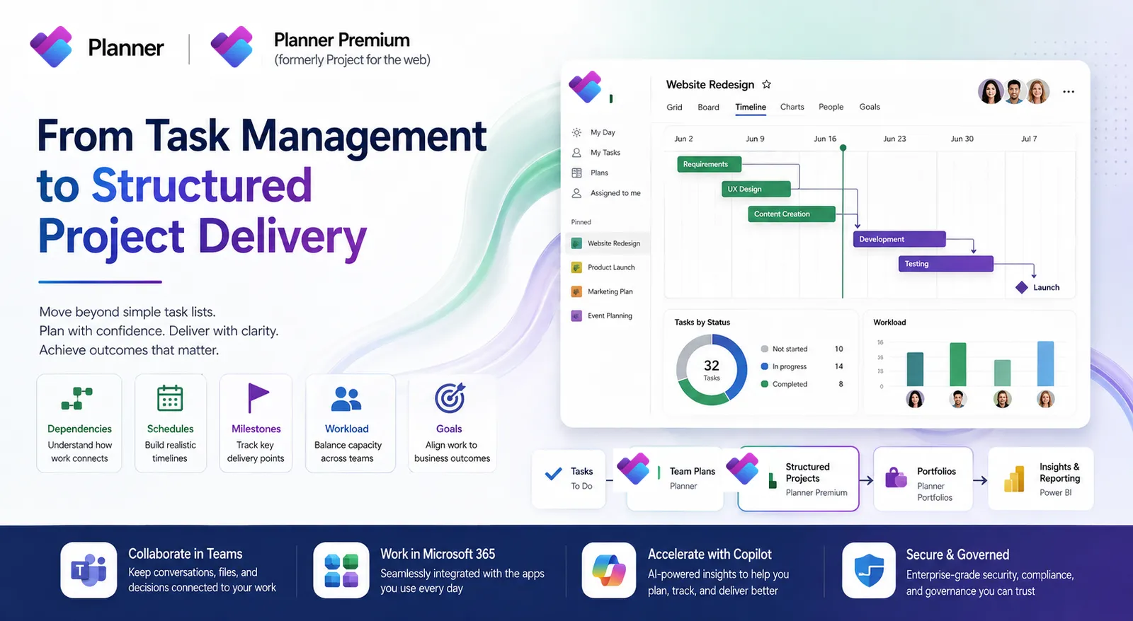 Move beyond simple task lists and achieve outcomes that matter